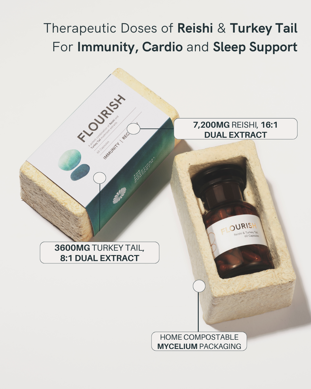 Flourish | Immunity - Rest - Recovery
